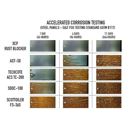 1 dunk XCP Rust Blocker Clear Coat Rustbeskyttelse 5L
